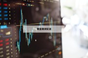 黄金期货配资